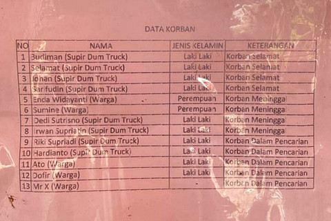Data korban longsor TPST Bantargebang per pukul 10.00 WIB. Foto: Dok. BPBD DKI Jakarta