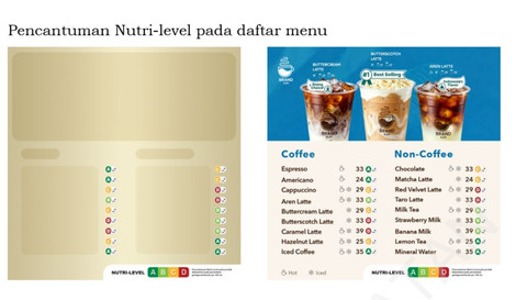 Pencantuman Nutri-level pada daftar menu. Foto: Kemenkes RI