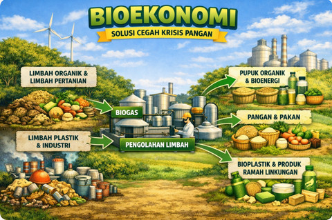 Ilustrasi Bioekonomi untuk pelestarian dan kesehatan lingkungan. (Sumber: Copilot)
