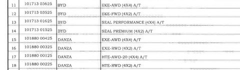 Nama merek Denza pada dokumen Peraturan Menteri Dalam Negeri Nomor 11 Tahun 2026 tentang Dasar Pengenaan Pajak Kendaraan Bermotor, BBNKB, dan Pajak Alat Berat. Foto: dok. Permendagri
