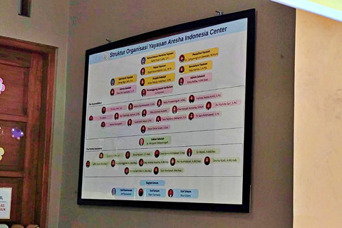 Suasana Daycare Little Aresha di Umbulharjo, Kota Yogyakarta yang digerebek polisi terkait kasus kekerasan dan penelantaran anak. Foto: Panji/kumparan