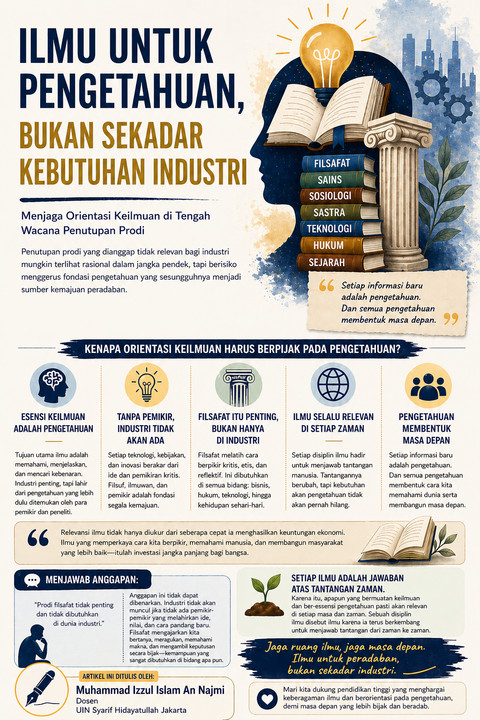 Ilustrasi ilmu untuk pengetahuan. Foto: Generated by AI