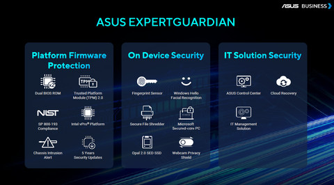 ASUS Expert Guardian. Foto: ASUS