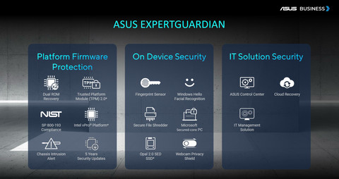 ASUS ExpertBook Ultra: Ketika Laptop Bisnis Menjadi Instrumen ROI