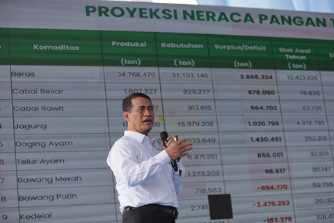 Menteri Pertanian Andi Amran Sulaiman menyampaikan paparan saat panen raya kedelai ketahanan pangan di Desa Ngudikan, Kabupaten Nganjuk, Jawa Timur, Kamis (14/5/2026). Foto: Prasetia Fauzani/ANTARA FOTO