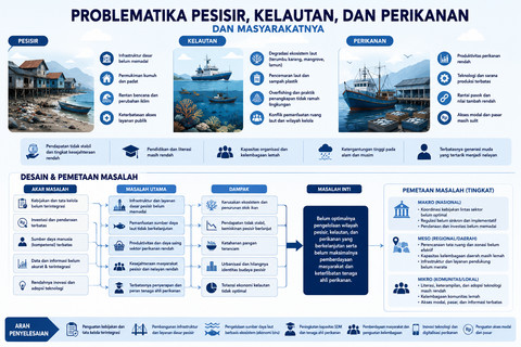 Ilustrasi problematikan pesisir indonesia (Sumber foto: Moh Nur Nawawi)