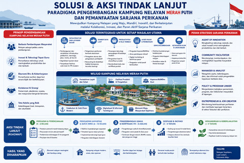 Ilustrasi solusi untuk problematika pesisir (sumber foto: Moh Nur Nawawi)