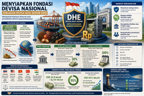 Ilustrasi menyiapkan fondasi devisa nasional. Foto: Generated by AI