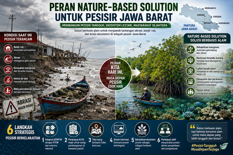 Ilustrasi strategi Nature-Based Solutions untuk membangun pesisir Jawa Barat yang tangguh, lestari, dan berkelanjutan. Foto: Generated by AI