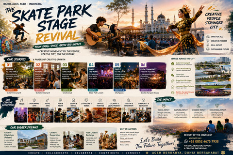 Practice-based research in Creative Economy & Industry education, transformed through 8 Skate Park Stage experiments into a living creative ecosystem. Concept & Creative Direction: Ari J. Palawi.