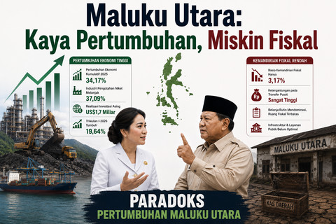 Dok: AI