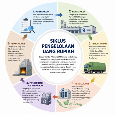 Sumber: BI