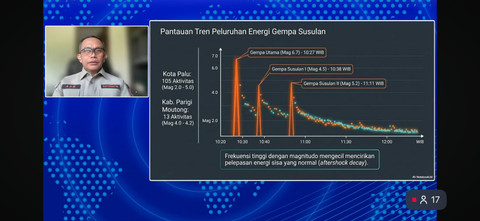 Kepala Pusat Data, Informasi, dan Komunikasi Kebencanaan BNPB, Abdul Muhari dalam Konferensi Pers Update Pasca Gempa Bumi M6,7 di Sulawesi Tengah, Rabu (17/6/2026). Foto: Youtube/ BNPB Indonesia