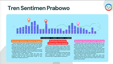 Sintesa Strategi Indonesia (SSI) melalui platform monitoring digital Datalinker melakukan penelitian mengenai persepsi publik terhadap Presiden Prabowo Subianto di ruang digital. Foto: Dok. SSI