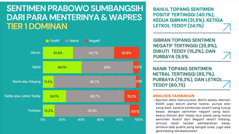 Sintesa Strategi Indonesia (SSI) melalui platform monitoring digital Datalinker melakukan penelitian mengenai persepsi publik terhadap Presiden Prabowo Subianto di ruang digital. Foto: Dok. SSI