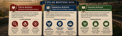 Tiga Benteng, sumber: AI