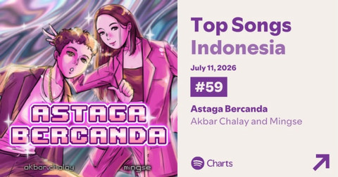 Lagu Astaga Bercanda milik Bunga Reyza. Foto: Istimewa