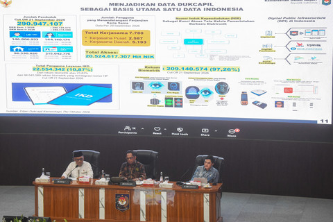 Mendagri Tito Karnavian bersama Menteri Haji dan Umrah Mochamad Irfan Yusuf dan Wamenkes Dante Saksono Harbuwono memimpin rapat koordinasi sebelum penandatanganan SEB Tiga Menteri di kantor Kementerian Dalam Negeri, Jakarta, Kamis (9/10/2026).  Foto: Muhammad Adimaja/ANTARA FOTO