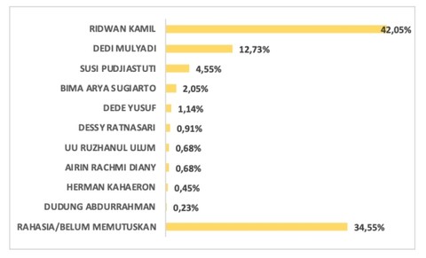 Hasil survei MC Matrix terkait Pilgub Jabar. Foto: MC Matrix