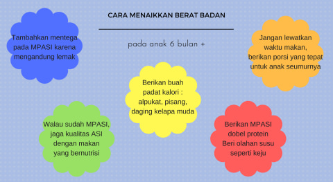 Cara Menaikkan Berat Badan Pada Bayi Bagian 2 Kumparan Com