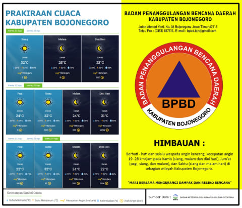 Angin Kencang Dan Suhu Dingin Selimuti Bojonegoro Kumparan Com
