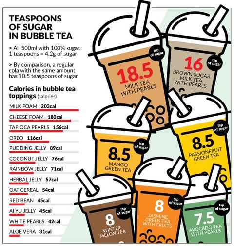 Hidden Sugar Pada Minuman Kekinian Kumparan Com