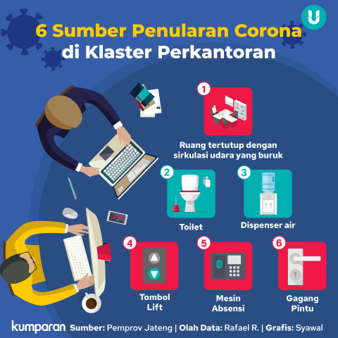 Klaster Perkantoran DKI: Diduga karena Bukber; Divaksin Tak Berarti Kebal Corona (2)