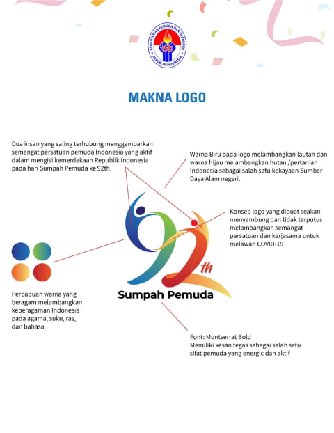 Menpora Luncurkan Logo Peringati Hari Sumpah Pemuda ke-92, Ini Maknanya (1)