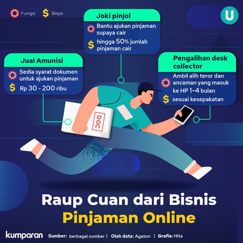 Ini Tips Aman Ambil Pinjaman Tanpa Terjerat Pinjol Ilegal (2)