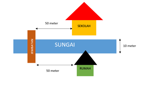 Rumus Jarak Dan Perpindahan Beserta Contoh Soal Kumparan Com
