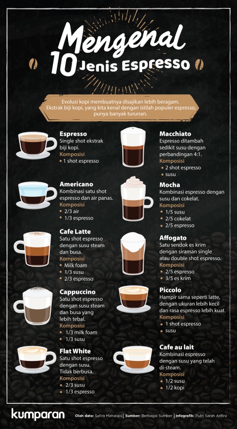 6 aneka kopi nusantara yang sering dikonsumsi
