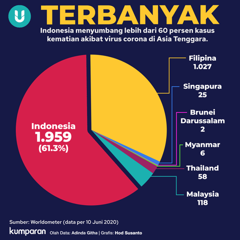 Diagram Lingkaran Cara Penyajian Data Dalam Statistika Kumparan Com