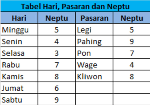 Mistik Togel Jawa