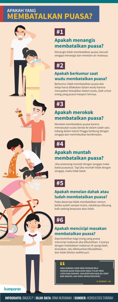 Benarkah Hal Hal Ini Membatalkan Puasa Kumparan Com