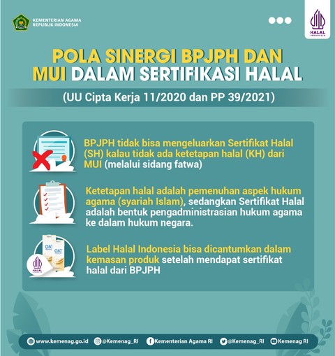 Pola sinergi BPJPH dan MUI dalam sertifikasi Halal. Foto: Kemenag RI