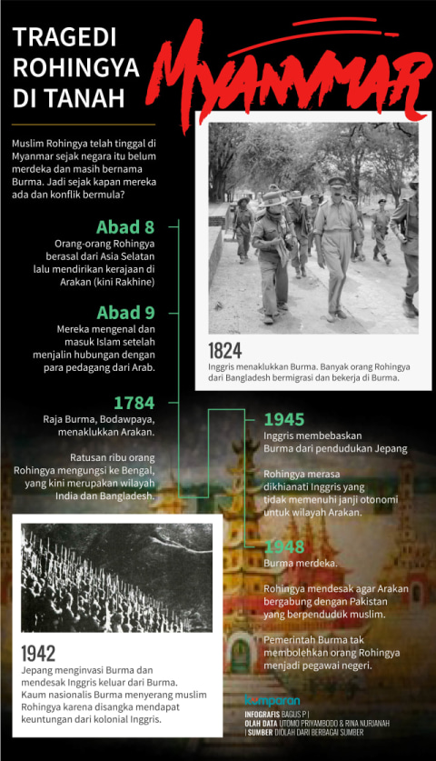 Infografis Tragedi Rohingya di Myanmar. Foto: Bagus Permadi/kumparan
