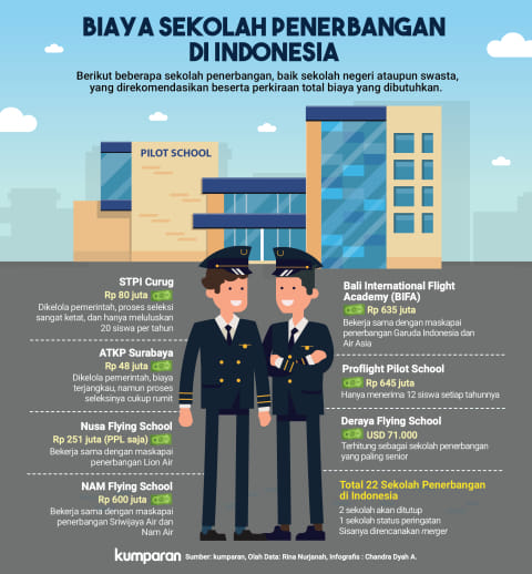 Mempertanyakan Kualitas Lulusan Sekolah Pilot Kumparan Mempertanyakan Kualitas Lulusan Sekolah Pilot Kumparan