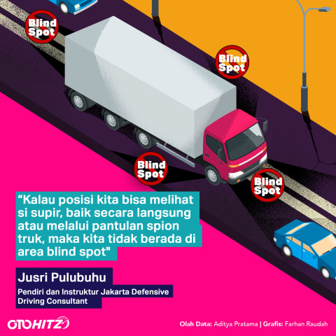 Pahami titik blind spot pada truk supaya selalu aman berkendara di dekatnya Foto: Farhan Raudah/kumparan
