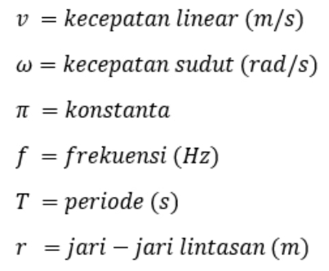 Rumus Kecepatan Sudut Rata Rata Dalam Gerak Melingkar Kumparan Com