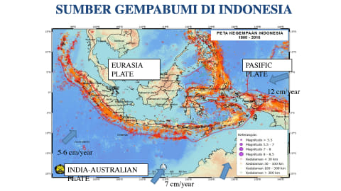 Proses Gempa Vulkanik
