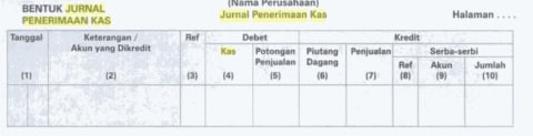Jurnal Penerimaan Kas Pengertian Cara Pencatatan Dan Contohnya Kumparan Com