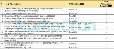 Sanksi Langgar Lalu Lintas Pakai Poin, Tak Bisa Perpanjang SIM sampai Dicabut! (4)