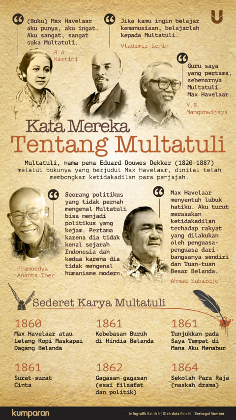 199 Tahun Multatuli Sang Pembunuh Kolonialisme Kumparan Com