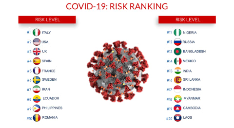 20 Negara Paling Berisiko Tinggi Virus Corona Indonesia Peringkat Berapa Kumparan Com