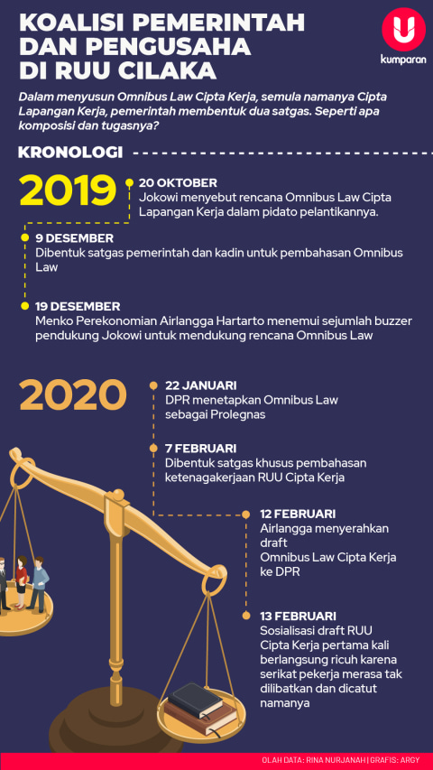 Sembunyi Sembunyi Aturan Omnibus Cilaka Kumparan Com