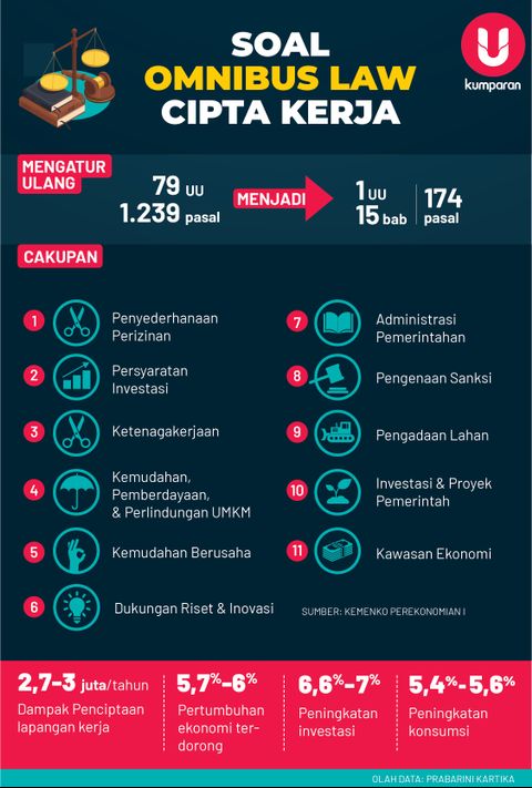 Alasan Buruh Tolak Omnibus Law Cika Salah Satunya Karena Dibahas Diam Diam Kumparan Com