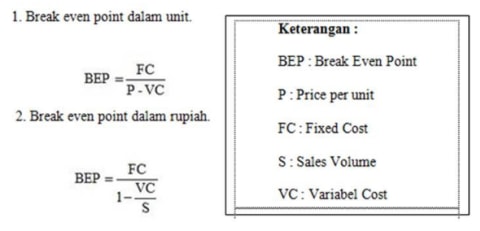 Rumus Break Even Point Untuk Mendapatkan Laba Kumparan Com