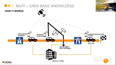 Sistem pembayaran tol nirsentuh MLFF GNSS. Foto: Roatex
