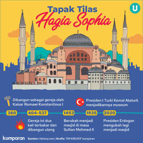 Serupa Dengan Hagia Sophia Ini 7 Tempat Ibadah Yang Juga Beralih Fungsi Kumparan Com