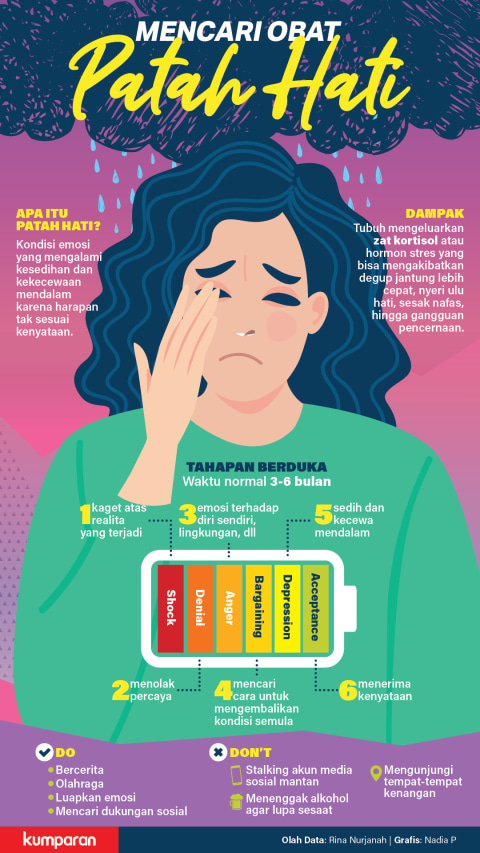 Psikiater Penyakit Fisik Dan Psikis Akibat Patah Hati Tak Terpisahkan Kumparan Com Psikiater Penyakit Fisik Dan Psikis Akibat Patah Hati Tak Terpisahkan Kumparan Com